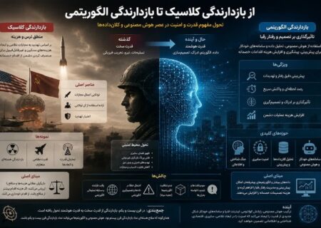 از بازدارندگی کلاسیک تا بازدارندگی الگوریتمی