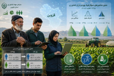 گذار ساختاری از کهن‌سالگی به پویایی کشاورزان قزوین