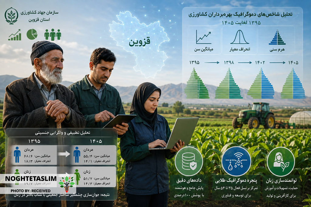 گذار ساختاری از کهن‌سالگی به پویایی کشاورزان قزوین